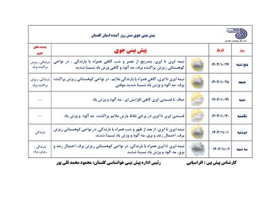 باران و برف در راه گلستان