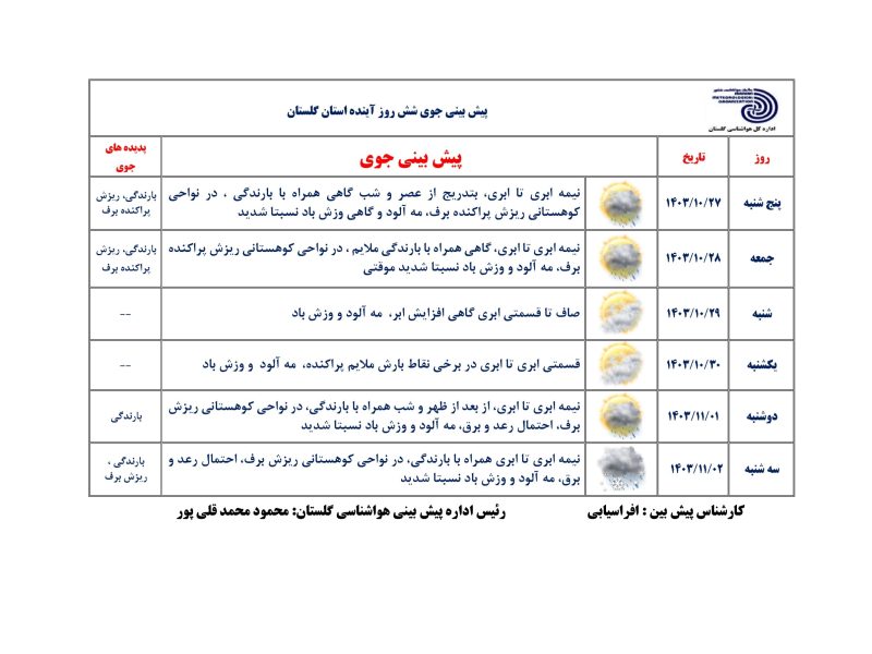 باران و برف در راه گلستان