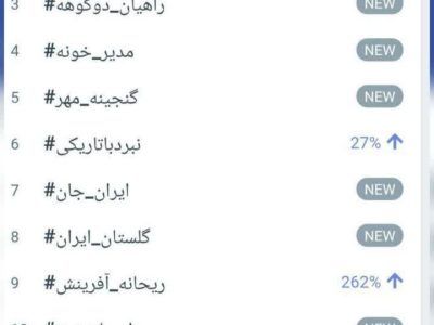 گلستان ایران در ایران جان داغ کشور شد